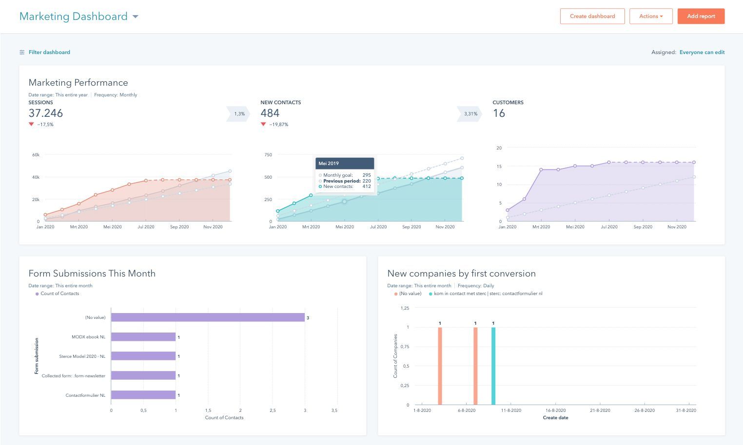 New HubSpot partnership