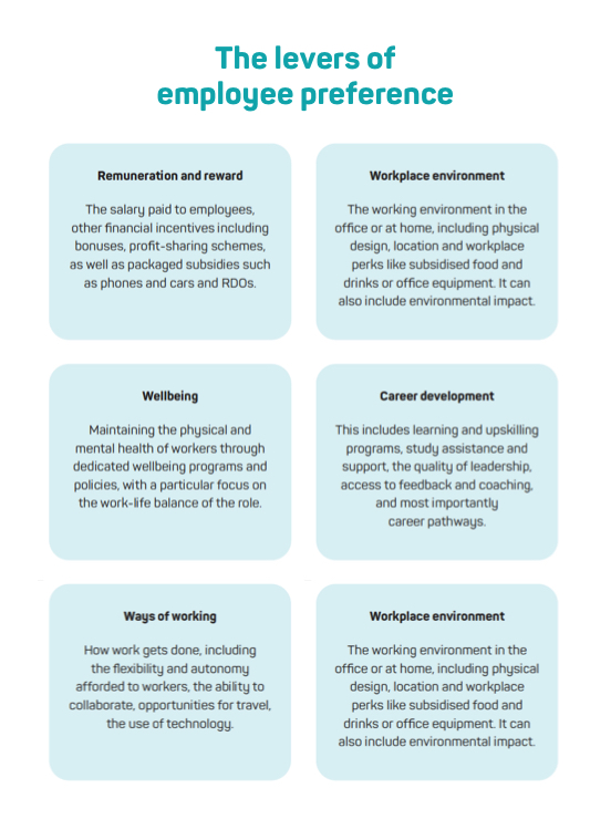 Strategy - BFS - Employee Value Proposition