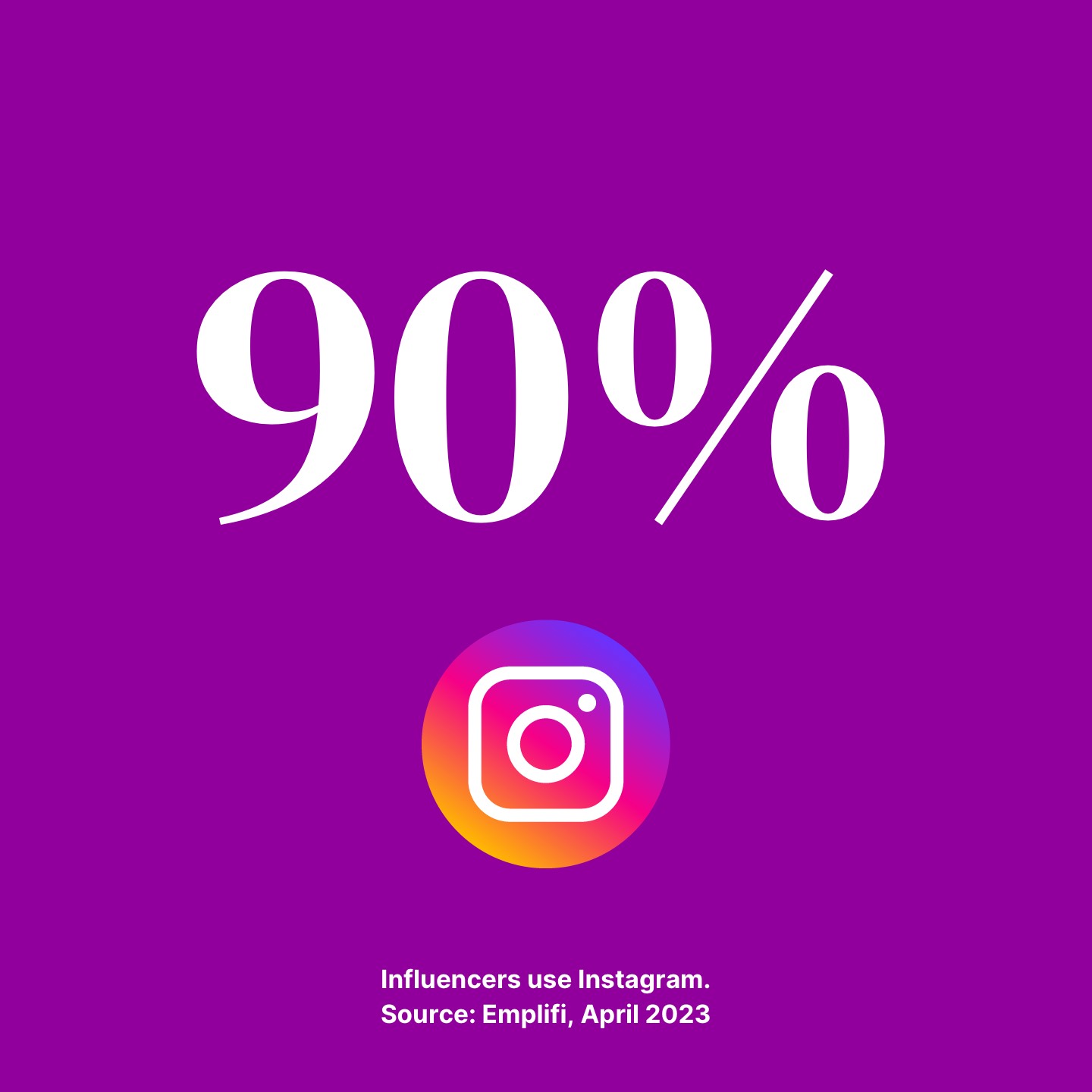 90% of influencers use Instagram