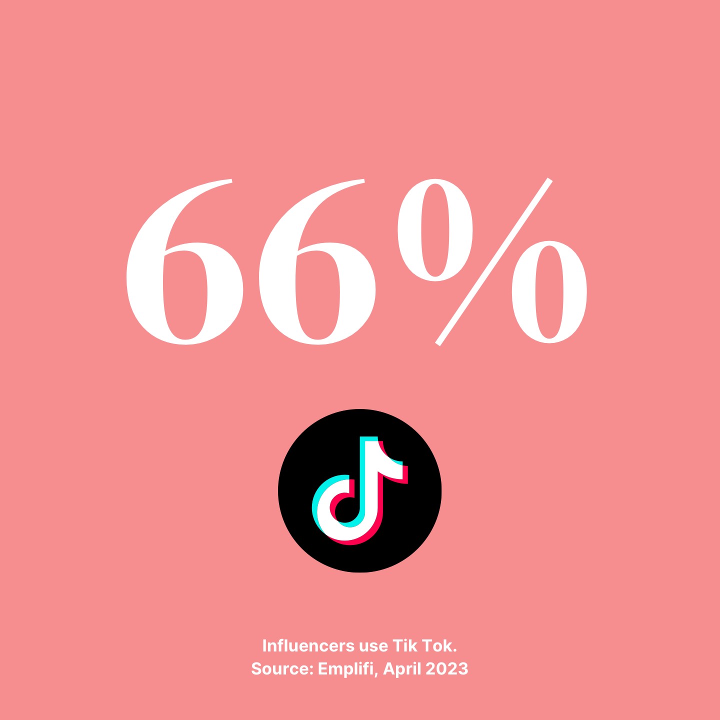 66% of influencers use Tik Tok